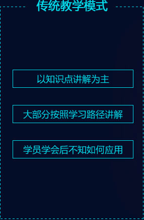 自媒体运营培训