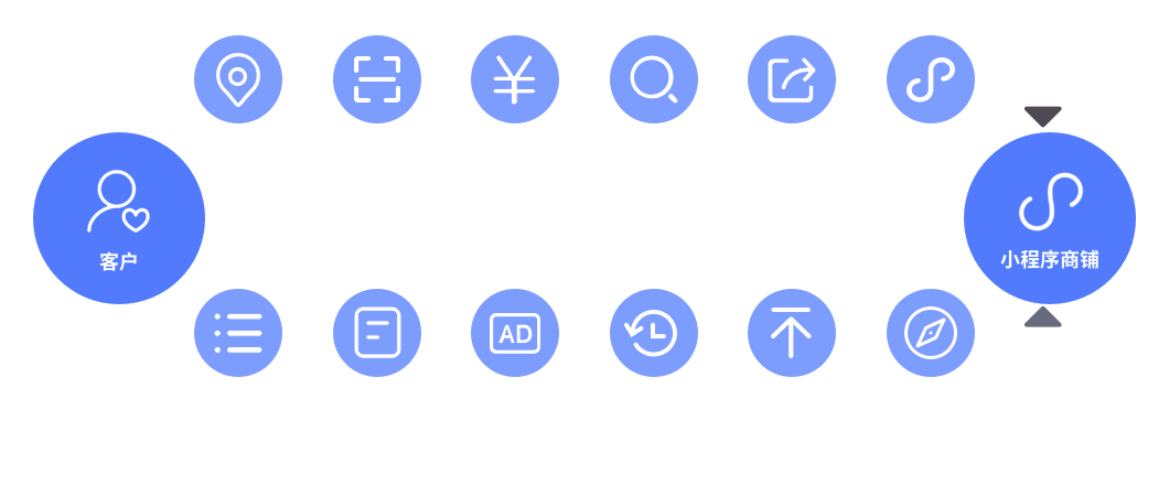 60多个超级流量入口，带来10亿微信用户流量