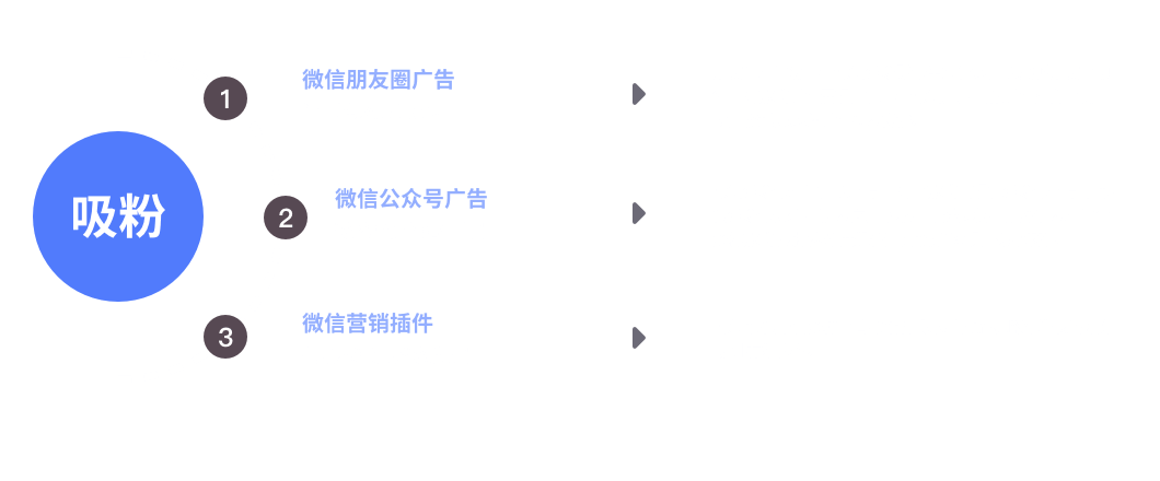 3招搞定零售商家获客难题，获客拉新不用愁